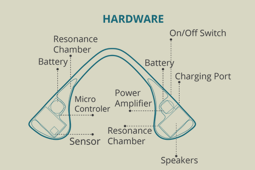 Silent Partner device
