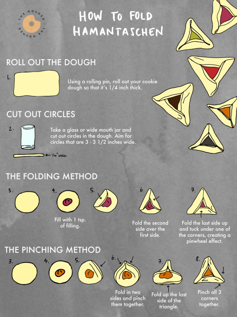 hamantaschen-final-011-e1457550735384-765×1024